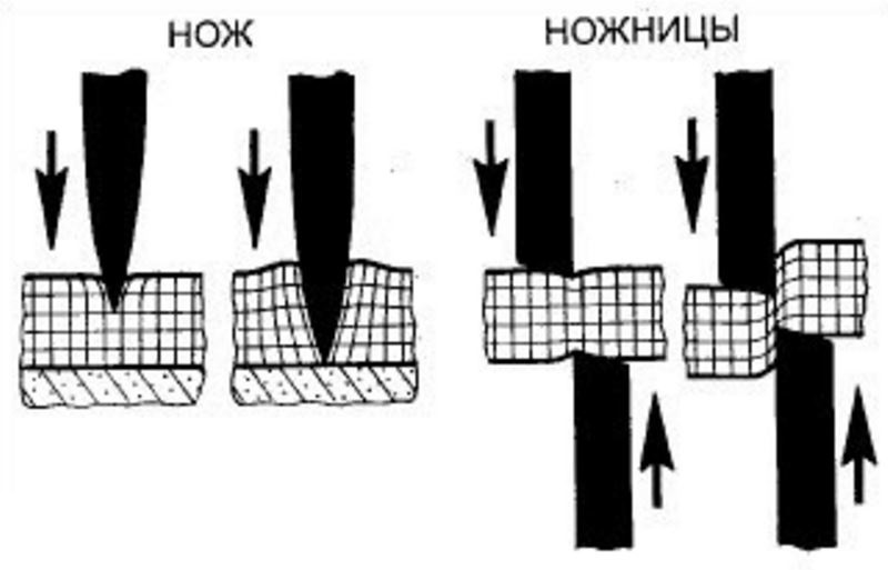 Как быстро наточить ножницы: ТОП-8 Лайфхаков