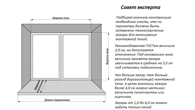 Окна в деревянном доме: используемые материалы, этапы монтажа и наружное оформление