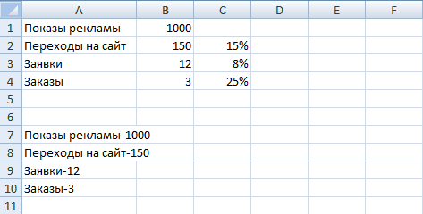 Как построить воронку продаж в Excel