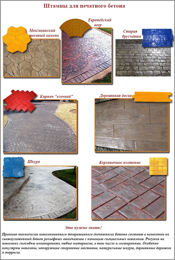 Приготовление бетона вручную: пропорции, таблица