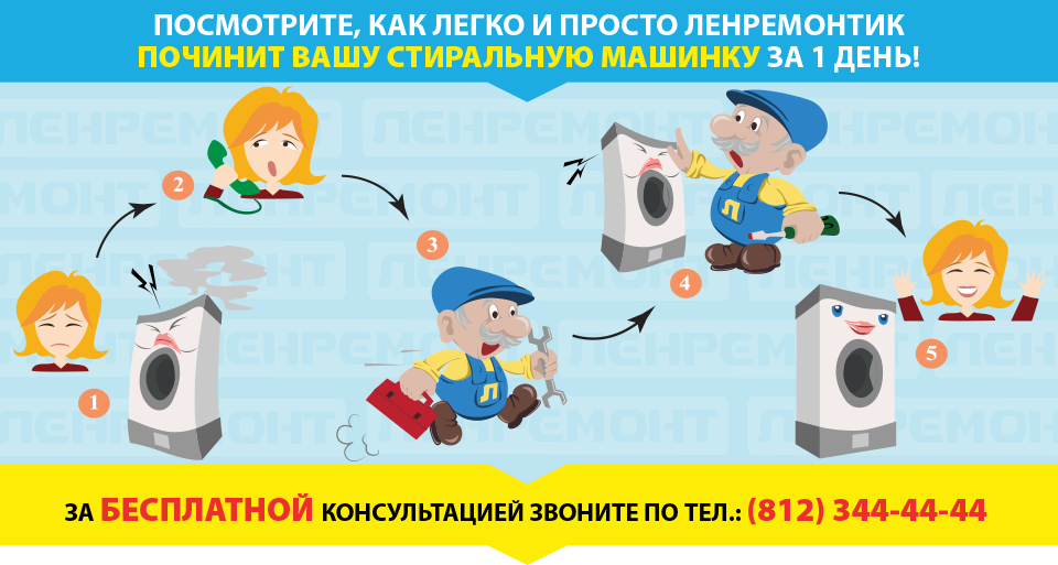 Цена замены подшипника в стиральной машине LG в Екатеринбурге