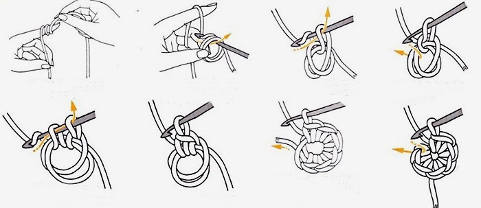 Как вязать кольцо амигуруми крючком