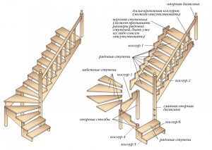 Межэтажная лестница своими руками из дерева и металла: особенности монтажа и расчеты, фото, видео процесса