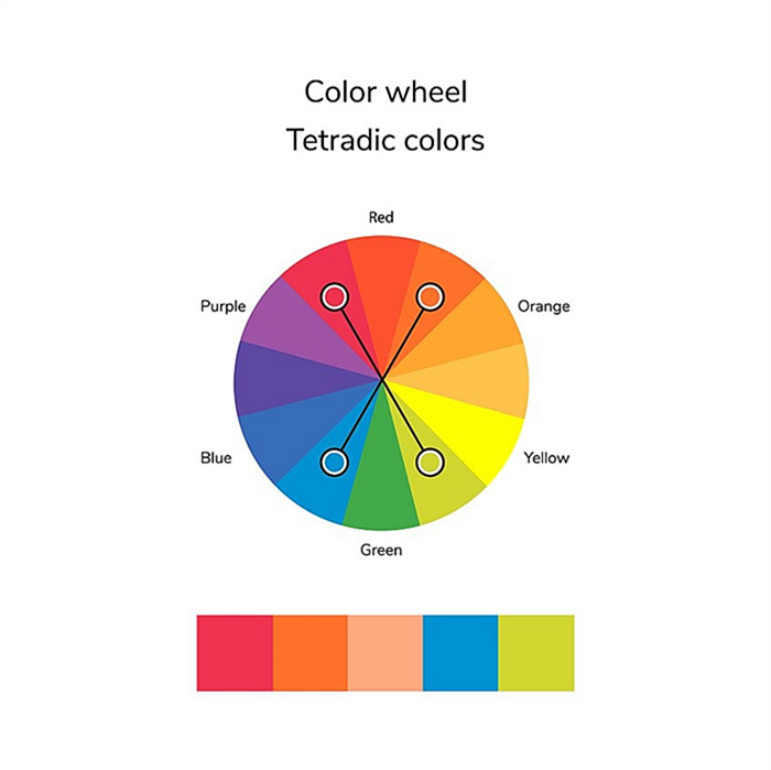 Тетрадиальное цветовое колесо