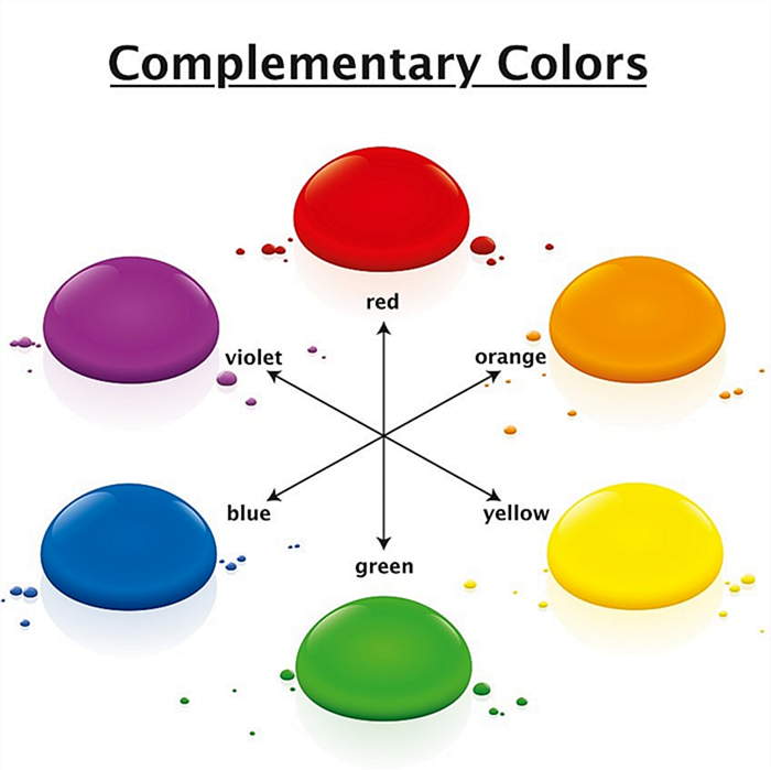 Диаграмма цветового круга комплементарных цветов