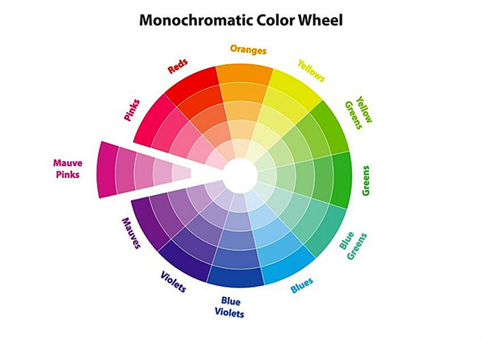Диаграмма монохроматического цветового круга
