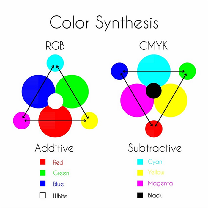 Теория цвета в компьютерной графике
