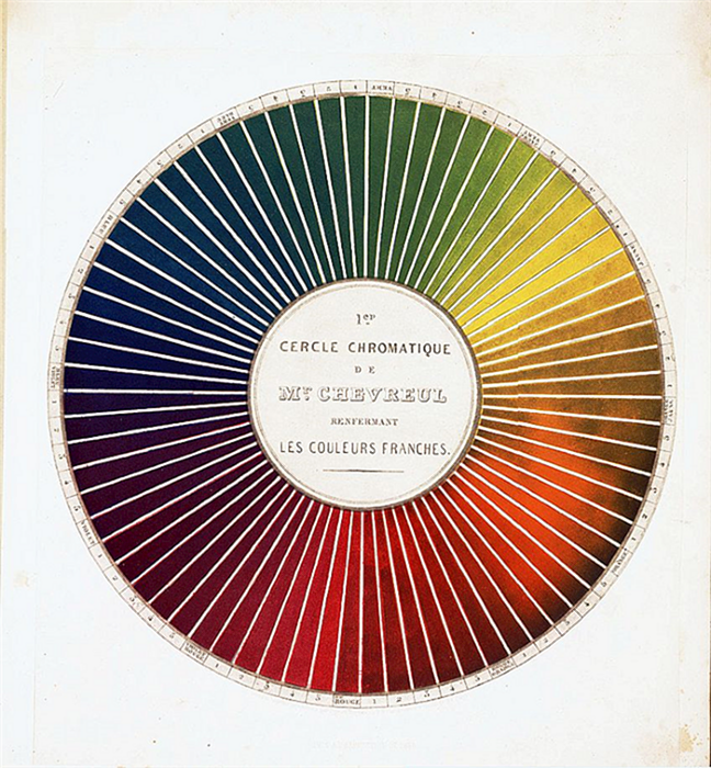 Цветовое колесо искусства неоимпрессионизма